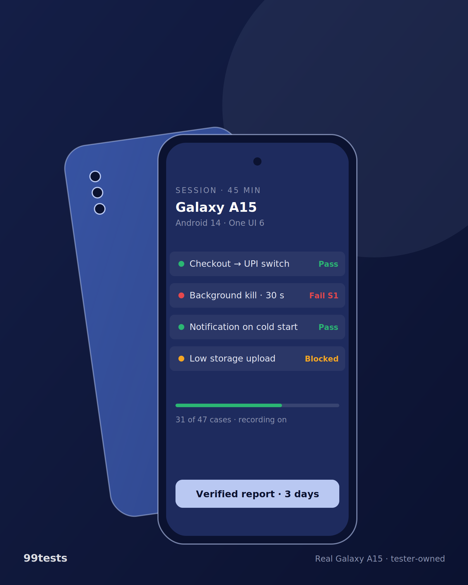 Illustration of Galaxy A15 running a 99tests session